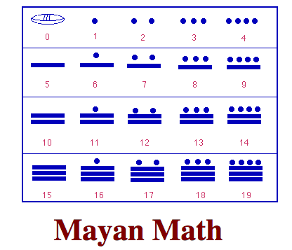 Maya Size Chart