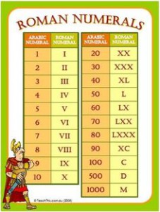 Early Enrichment #22: Roman Numerals | Westside Excellence in Youth